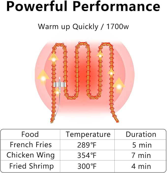 Deep Fryer with Basket, 1700w 19.7Qt Oil Tank/ 8.8Qt Basket, 0.6mm Thickened Stainless Steel Countertop Electric Fryer for Home and Commercial Use, Oil Fryer with Double Overheat Protection