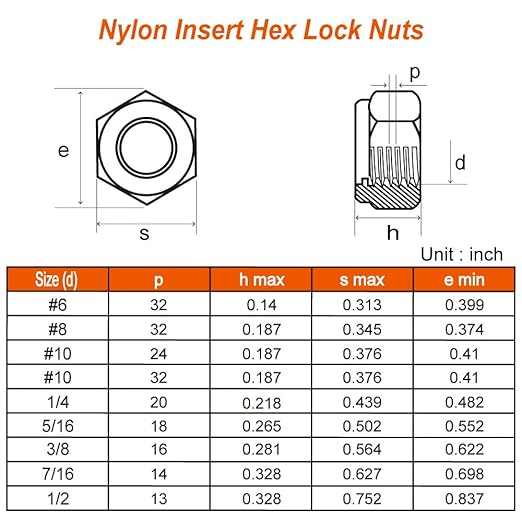 MewuDecor 1/4-20 Nylon Insert Hex Lock Nuts Locknuts, 304 Stainless Steel 18-8, Black Oxide, 50 PCS