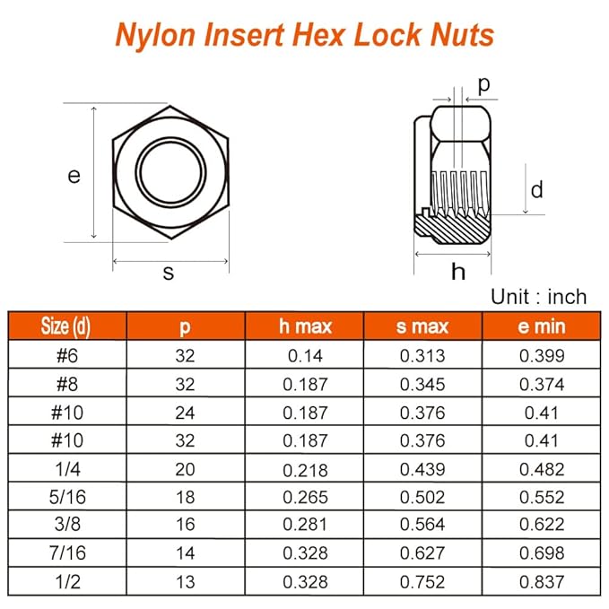 MewuDecor 1/2-13 Nylon Insert Hex Lock Nuts Locknuts, 304 Stainless Steel 18-8, Black Oxide, 25 PCS
