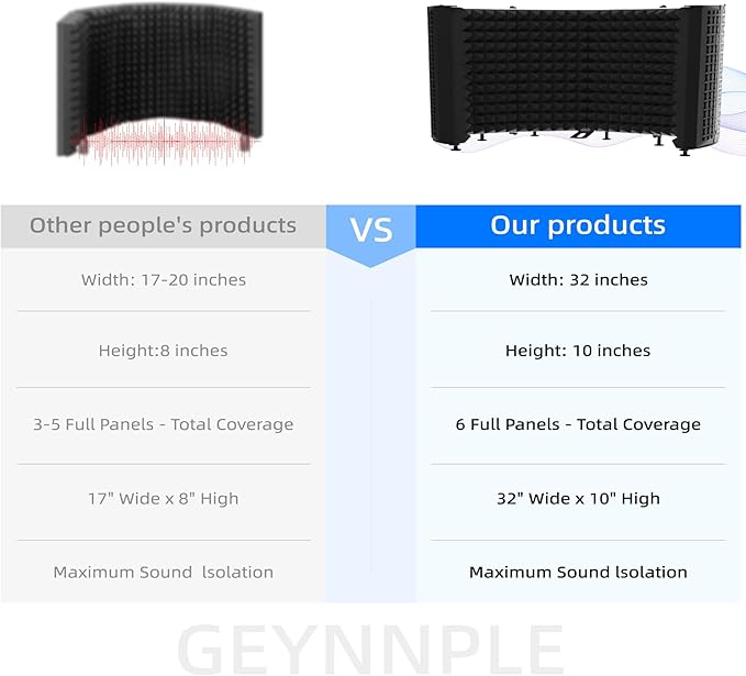 Microphone Isolation Shield – Foldable & Adjustable Soundproof Panel for Recording, Podcasting, Vocal Booth, Studio & Home Use (Six-sided low stand)