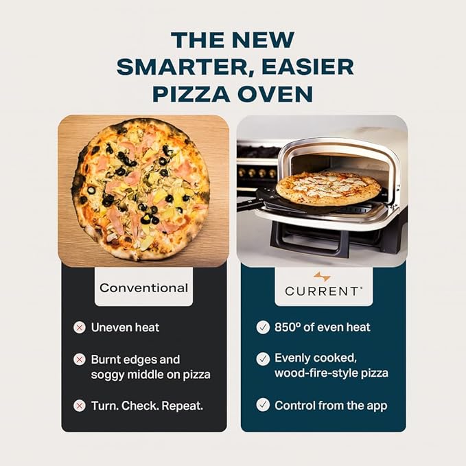 Current Model P Smart Electric Pizza Oven, 12-Inch, 850°F Max, 8 Cooking Modes, App Connectivity for Temperature Monitoring & Custom Cooking Times, Compact for Indoor & Outdoor Use, Beige