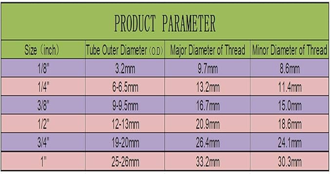 NSF Certified 1/4" O.D. Push to Connect Fittings for RO (Reverse Osmosis) Water Filter（with water float ball valve）19 pcs+30 feet 1/4" Water tubing.