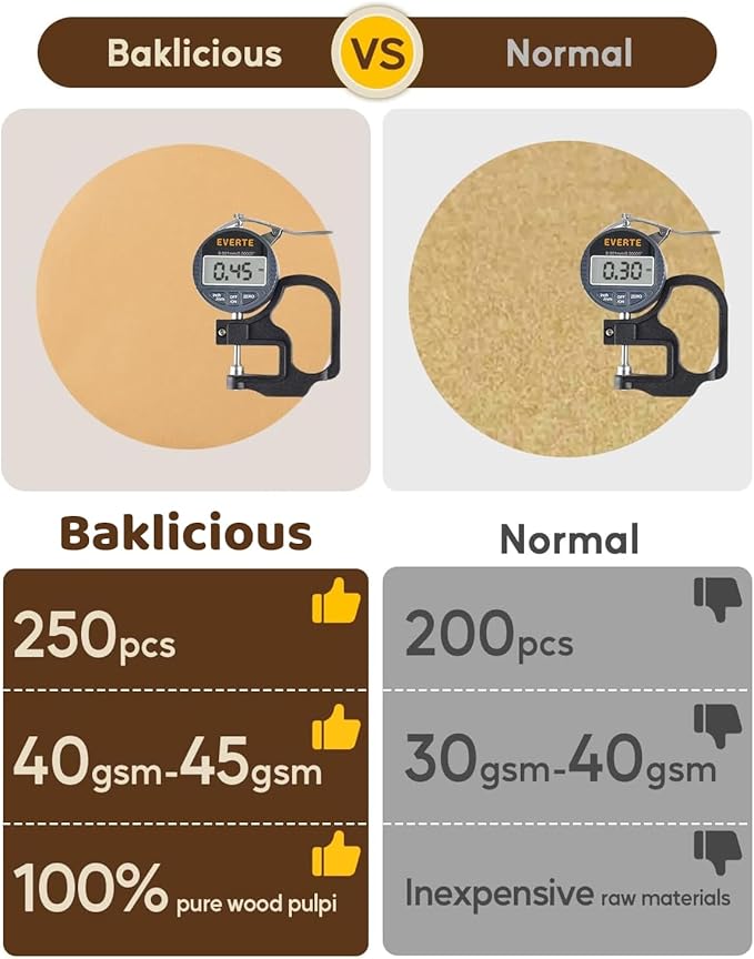 Baklicious 250Pcs 4 Inch Parchment Paper Rounds. Non Stick Round Parchment Paper, Baking Parchment Circles for Cake Baking, Patty Separating, Tortilla Wrapping