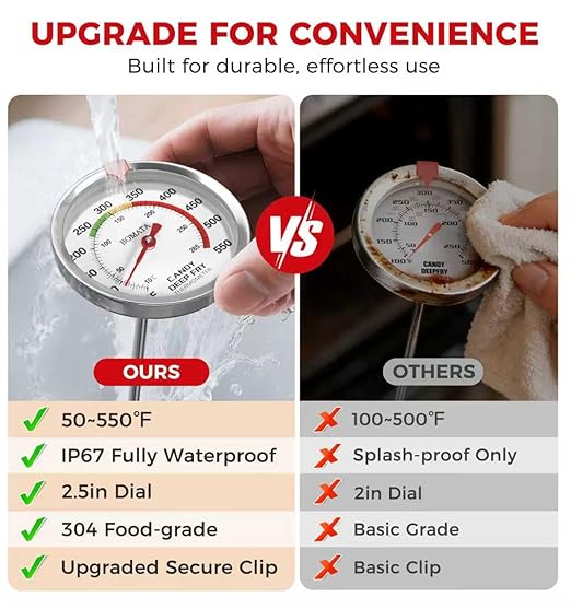 BOMATA 2-Pack Candy Thermometer with Pot Clip, Waterproof IP67 and 2.5" Display Deep Fry Oil Thermometer for Cooking, Food, Turkey, BBQ, Grill... Mth400 Silver & Gray