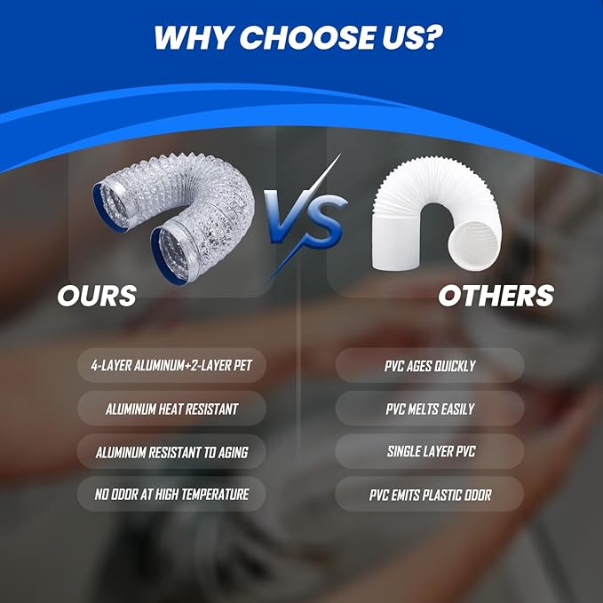 Dryer Vent Hose 4 Inch x 3FT - Flexible Aluminum Dryer Hose with 2 Clamps - Heavy-Duty 6-Layer Dryer Vent Hose for Tight Spaces, HVAC, Bathroom, and Kitchen Exhaust Ventilation