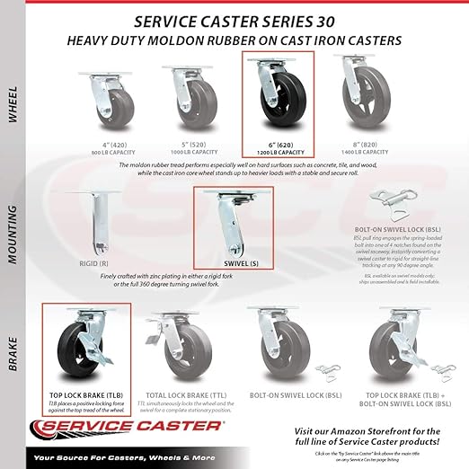 Service Caster Brand Replacement Caster for Uline Caster H-3326SWB - Swivel Top Plate Caster with 6 Inch Rubber on Metal Wheel and Top Lock Brake - Fits Platform, U-Boat and Panel Trucks H-1191