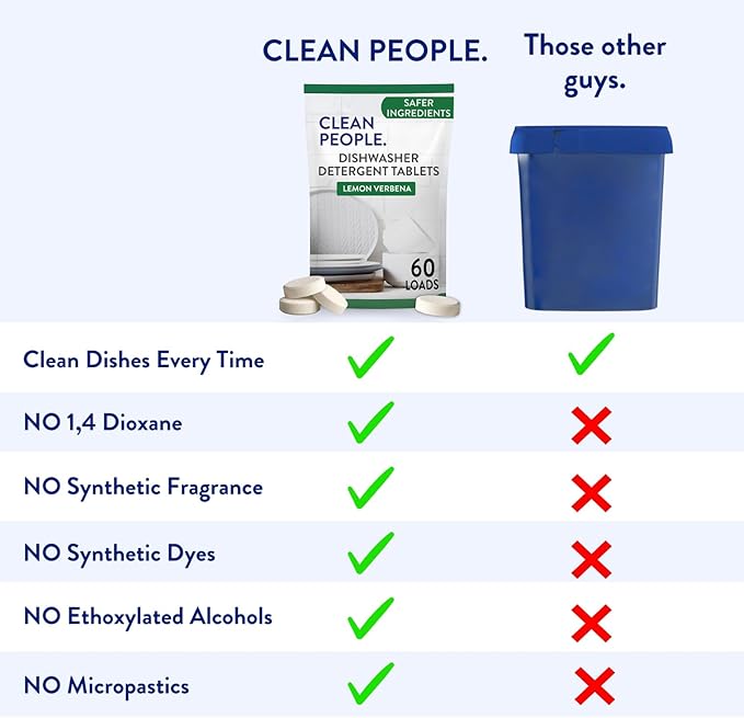 The Clean People Dishwasher Tablets - Cuts Grease & Rinses Sparkling Clean - Residue-Free - Phosphate Free Dishwashing Tablets (60 Count, Fragrance Free)