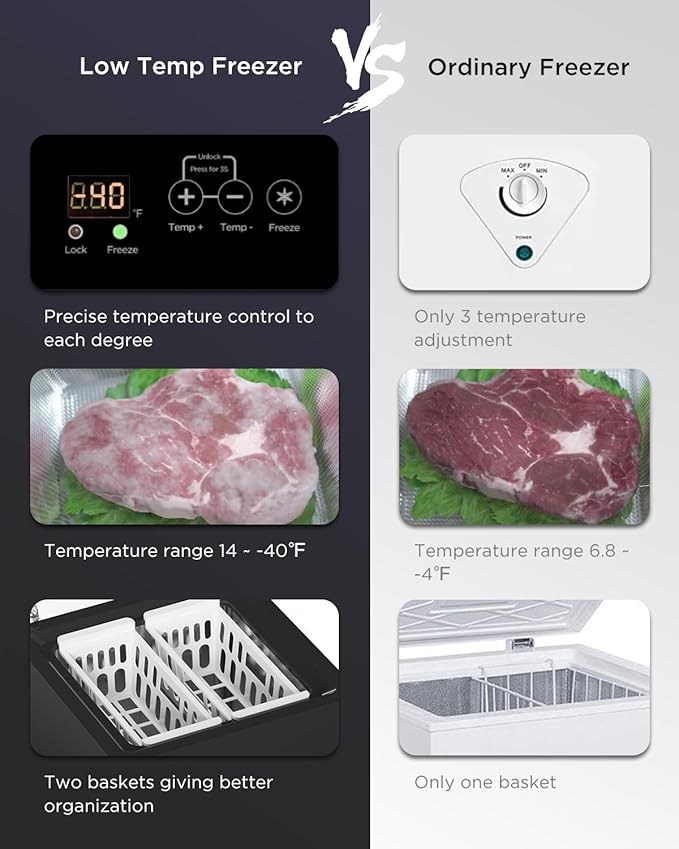 Northair Low temperature Chest Freezer - 3.5 Cu Ft with 2 Removable Baskets - Reach In Freezer Chest - 14℉ to -40℉ (ProBlack)