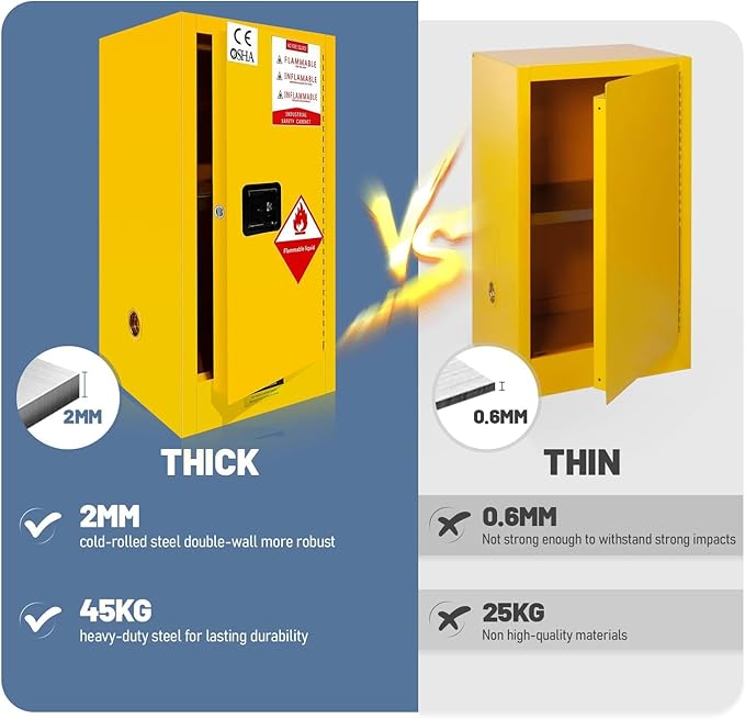 Flammable Storage Cabinet 18" x 18" x 36", 18 Gauge Steel Hazardous Storage Cabinet, Manual Close & Internal/External Vent Design for Home Use, Laboratory, Commercial Use & Industrial Warehouses
