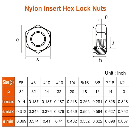 MewuDecor #8 32 Nylon Insert Hex Lock Nuts Locknuts, 304 Stainless Steel 18-8, Bright Finish, 100 PCS
