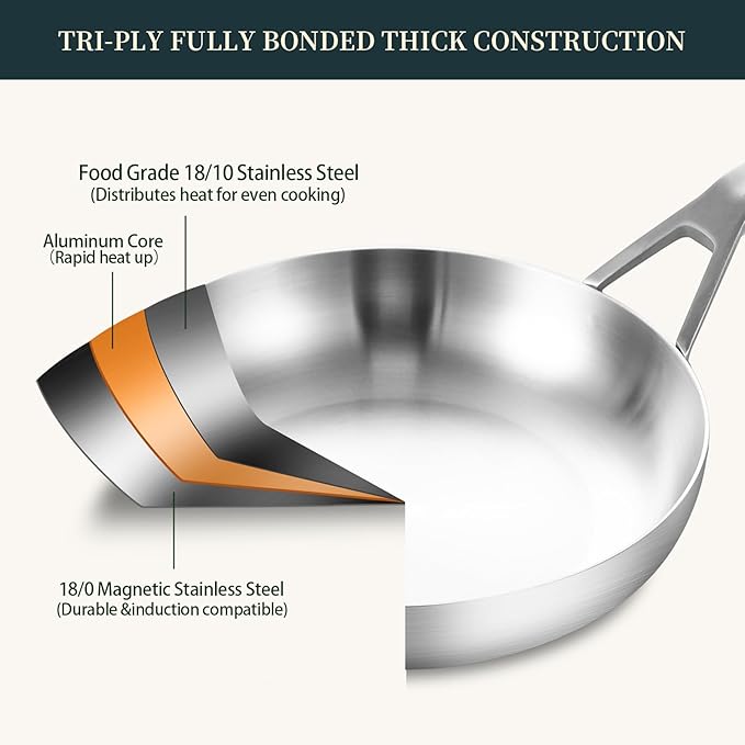 Tri - Ply Stainless Steel Frying Pan Set 8" 10" Skillets with Tempered Glass Lids Durable, Ideal for Eggs, Induction Compatible up to 600°F