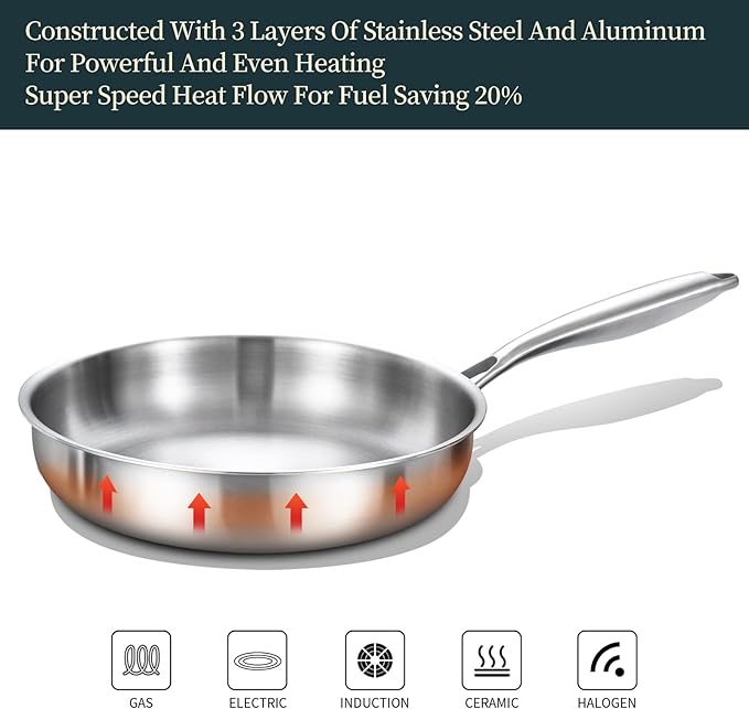 DELARLO Stainless Steel Frying Pan 11.6 inch, All Stove Safe Up to 600℉, Fast Even Heat, Tri-Ply Stainless Steel Cookware, Full Clad and Heavy Duty,18/10 Cooking Surface