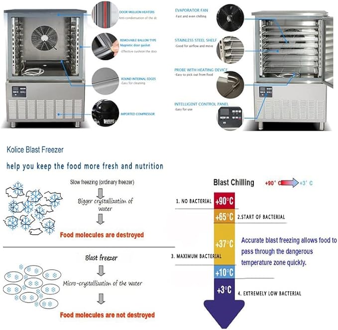 Kolice Commercial Heavy Duty 110V 60HZ 10 Trays Blast Chiller,Chest Freezer,Blast Freezer -40°F~+37.4°F,1200W for Dough,Fresh Meat,Chicken,Sea Food in Hotels,Bars,Cafes,Restaurant,Canteens