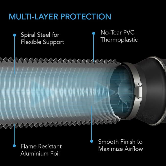 AC Infinity Flexible 4-Inch Aluminum Ducting, Heavy-Duty Four-Layer Protection, 8-Feet Long for Heating Cooling Ventilation and Exhaust