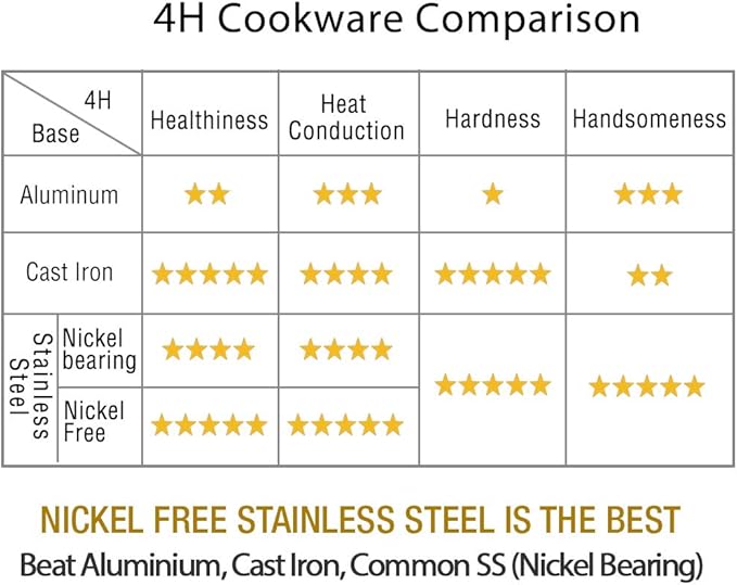 HOMICHEF Nonstick Frying Pan Set of 2 (9.5 & 11 Inch) with Glass Lids - Skillet & Omelet Pan Cookware Set, Nickel Free Stainless Steel, Induction Compatible