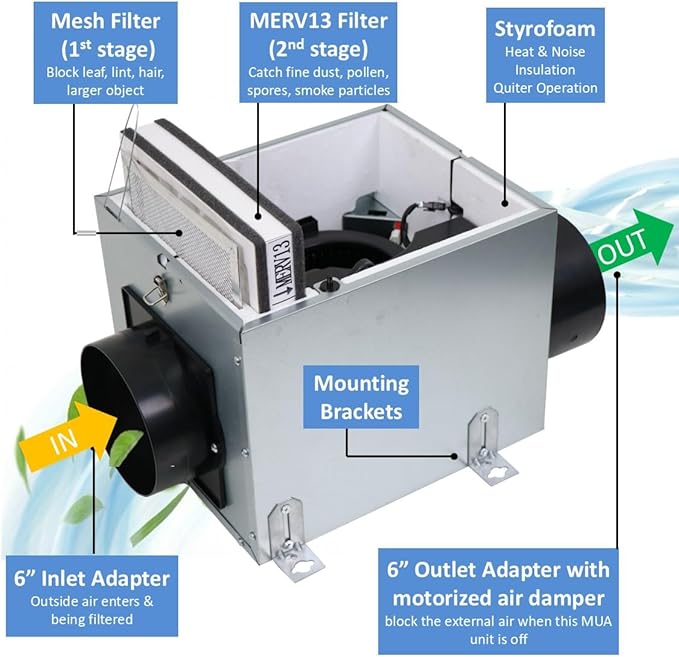 Awoco 6” Vent Make-Up Air (MUA) System 3 Speeds 100 CFM Fresh Air with MERV13 Filter, Energy Saving HVI Certified for Kitchen and House Ventilation