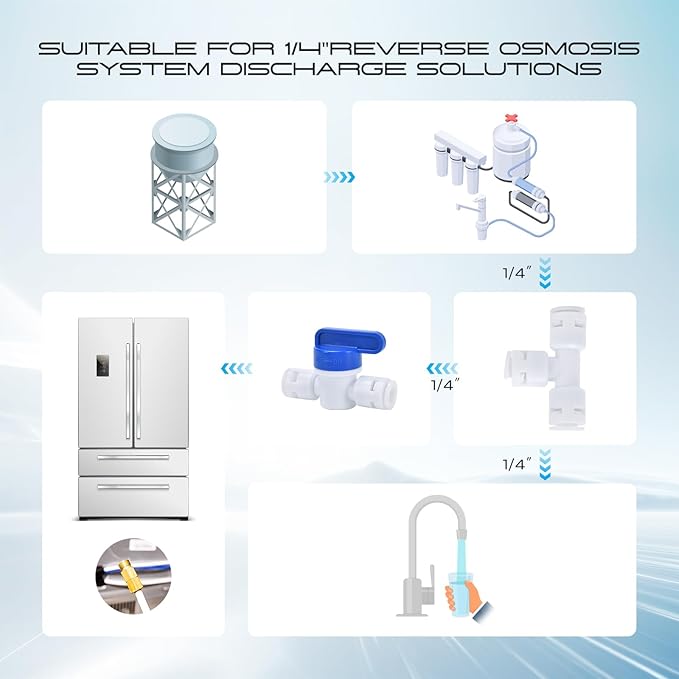 Refrigerator Water Line Kit, CNAODUN Ice Maker Water Line Kit with 1/4" OD 39.4ft Water Line Reverse Osmosis Quick Connect Fittings Push To Connect Water Tube Fittings for Fridge Ice Maker