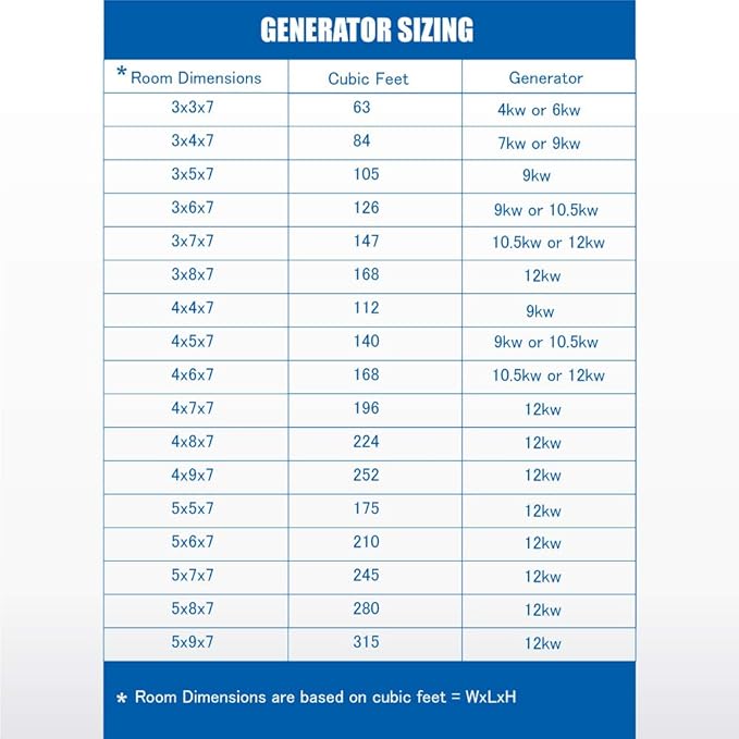 SteamSpa 12kW Steam Sauna Generator Premium Bundle 240V Steam Generator with Touch Pad Control, Steamheads, Pressure Relief Valve, Built-in Auto Drain and Plumber Quick Install Kit PRT1200BN-A