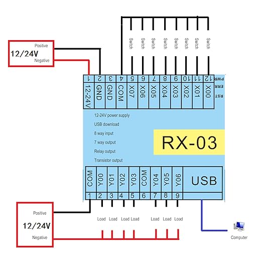 Programmable Logic Controller, PLC 8 Input 7 Output Programmable Control Board for Industrial Automation Magnetic, Programmable Logic Circuits