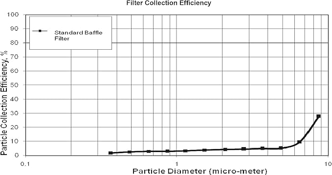 Captive Aire Systems Stainless Steel Restaurant Hood Filter, (20" High x 16" Wide)