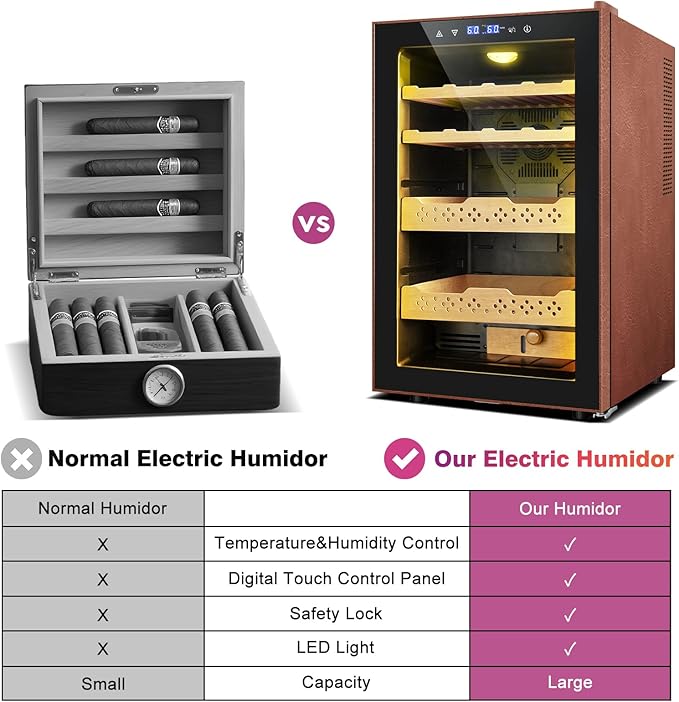 Electric Humidor with Leather-70L Cooling & Heating Humidor Cabinet, Smart Touch Control Humidity & Temp, Humidors wtih Spanish Cedar Wood Tray Digital Display, Safety Lock, Desktop Gift for Men