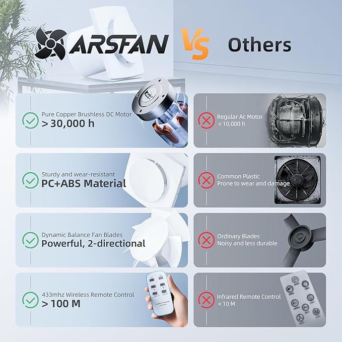 Bathroom Exhaust Fan with Remote, 2 Way 6 Speed Upgraded Powerful Low Noise Vent Fan 3000RPM DC Motor Energy Saving Household Ventilation Fans for Attic Basement Garage Washroom V116A24