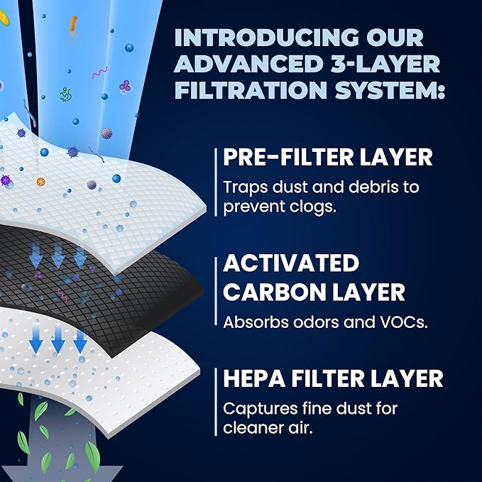 FRESH Paultra2 Refrigerator Air Filter Replacement for Frigidaire, Pureair Ultra 2, Pure Air Ultra 2, Pureair Ultra ll, Electrolux 242047805, 5303918847, EAP12364179 (3 Pack) Air filter by MIST