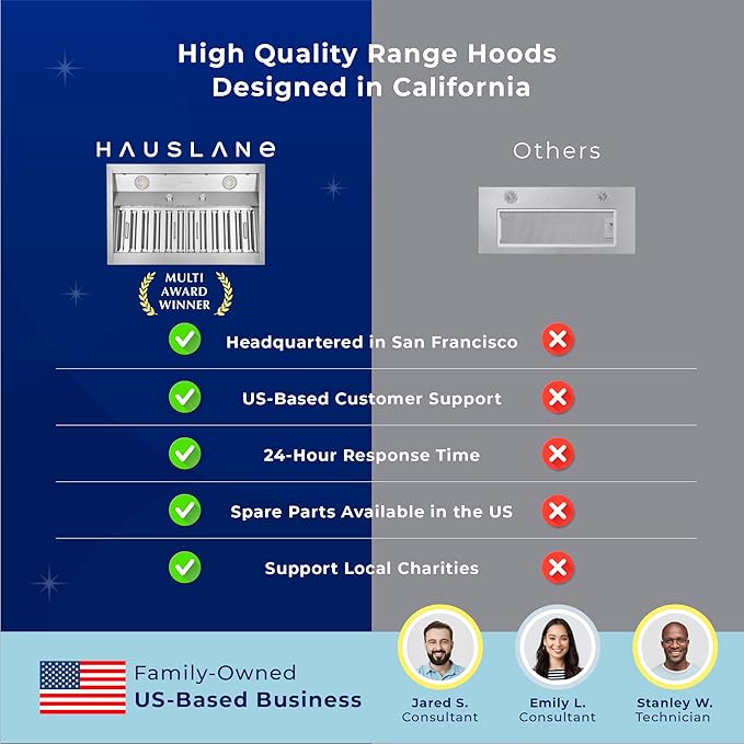 Hauslane Range Hood Insert 30 Inch, Hood Vent for Kitchen | Low Noise Performance, Professional-Grade Baffle Filters, LED Lamps, Stainless Steel Ductless Hood, Built in Range Hood 18.5” Deep