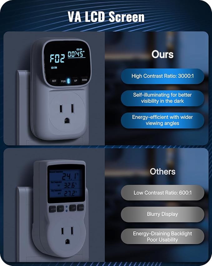 Digital Temperature Controller Outlet, 15A/1800W Heavy Duty Thermostat Plug, VA LCD Display, Heating/Cooling Control, -40°F~210°F, 4 Timer Modes, for Greenhouse Incubator Homebrew W01TC06
