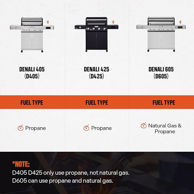 Monument Grills 4+1 Liquid Propane Gas Smart BBQ Grill, 4 Burners & 1 Side Burner, Denali 405 Stainless Steel with Smart technology, Knob Controls, Outdoor Use