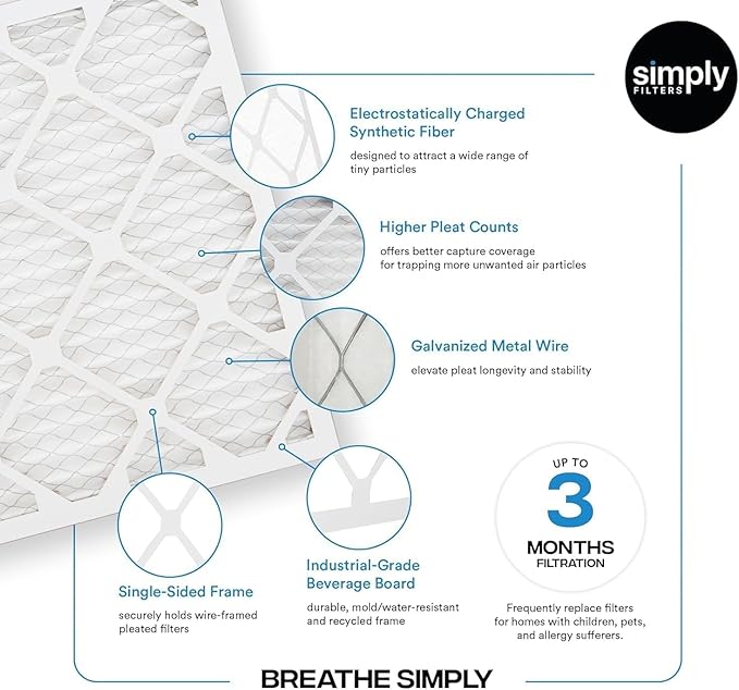 Simply 16x18x1 Air Filter, Merv 8, 6 Pack, For Home AC Furnace & HVAC (Actual Size: 15.75"x17.75"x0.75") DUST, Pet, & Allergy Control