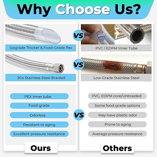 Refrigerator Ice Maker Water Line Kit - 20' Braided Stainless Steel Fridge Water Line with 1/4" Compression Fittings Pex Tubing Core and Water Splitter