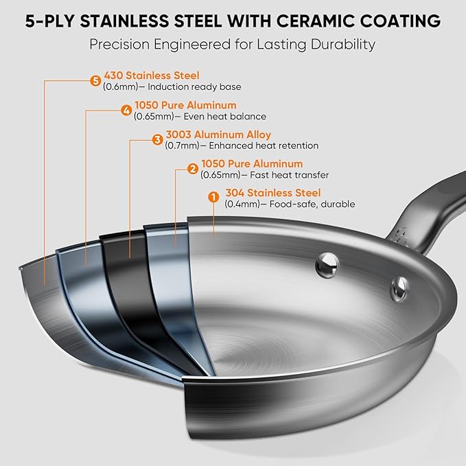 8 Inch Mini Stainless Steel Frying Pan - 5 Ply Stainless Clad Skillet with Aluminum Core, Durable and Even Heating, Professional Cookware for Induction, All Stoves, Oven and Dishwasher Safe