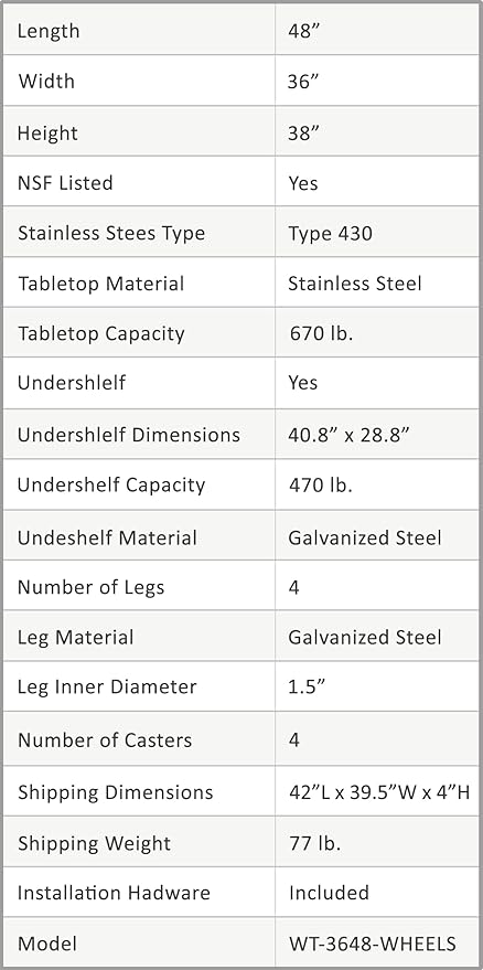 AmGood 48" Long x 36" Deep Stainless Steel Table with Casters