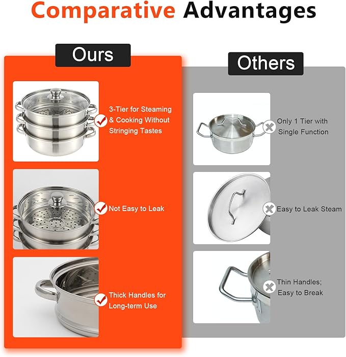 3-Tier Stainless Steel Steamer Pot for Cooking, 11"L Food Steam Pots with Transparent Lid & Rivets Handles, Multi-functions Kitchen Cookware for Cooking, Steaming and Boiling