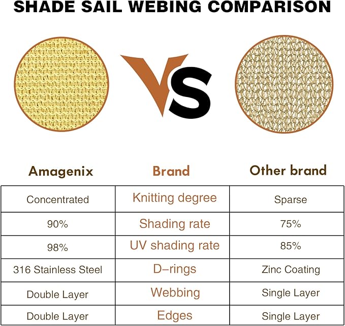 Amagenix Sun Shade Sail 8'X10' Curved Edge Outdoor Shade Canopy Dark Green Breathable 95% UV Block Shade Cloth for Patio Garden Backyard (We Make Custom Size)