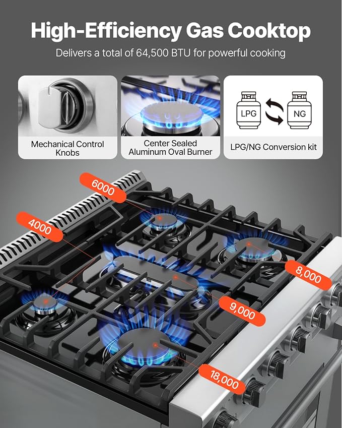 VEVOR Gas Range Oven, 30 Inches Width, Freestanding Stainless Steel Stove and Oven with 5 Sealed Cooktop Burners, Easy Reach Racks, Storage Drawer, 4.8 Cu. Ft. Capacity, for Apartment Home Kitchen
