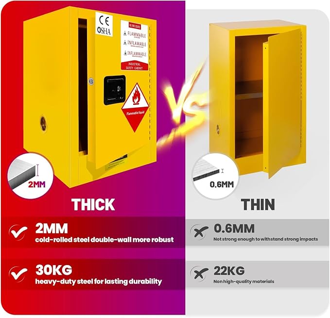 Flammable Safety Cabinet 23" x 18" x 36" Red, Cold-Rolled Steel 40 Gallon Explosion Proof Cabinet, 3-Point Lock & Adjustable Shelf for Commercial Facilities, Lab & Industrial Warehouses