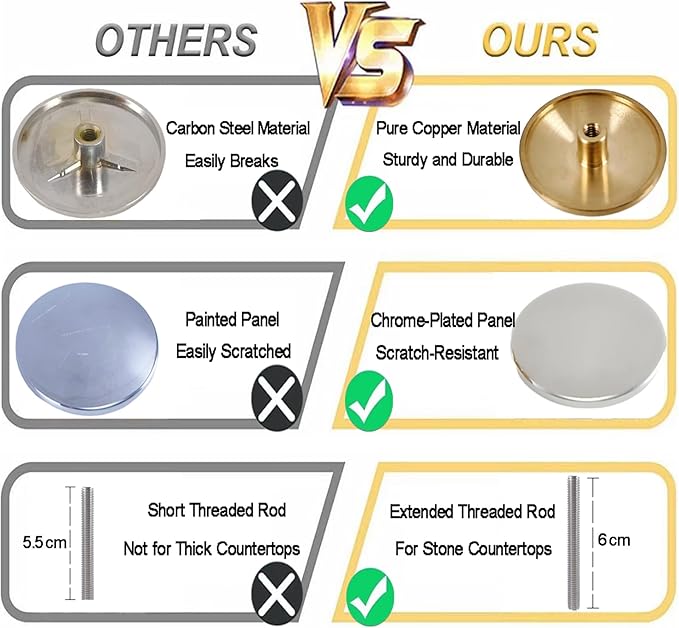2 Inch Kitchen Sink Hole Cover, Faucet Hole Cover, Solid Brass Kitchen Sink Tap Hole Plate Stopper Cover for Home Kitchen and Bathroom, Sink Hole Cap (Gray)