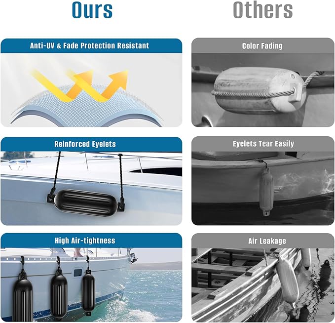 Boat Fenders 6.5 x 23 Inch Twin Eyes Ribbed Boat Fenders Bumpers Pack of 4 with Lines and Pump to Inflate for Docking (Black)