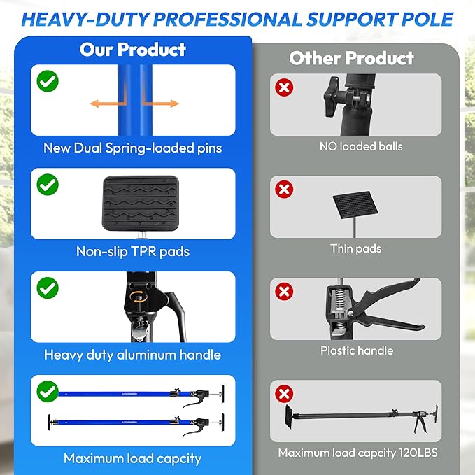 Adjustable Cabinet Jacks for Installing Cabinets (45.3-114.2 Inches 2 Pack) Heavy Duty 200 lb Metal Quick Support Rod & Third Hand Support System with Swivel Non-Slip Pads for Drywall and Ceilings.