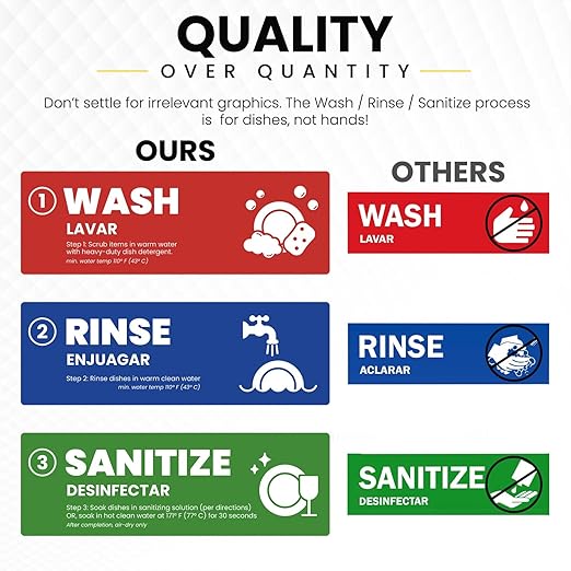 [Enhanced] Wash Rinse Sanitize Sink Labels | 3 Compartment Sink Stickers | Training Labels for Dishwashing | Food Service, Restaurant, Commercial Kitchen (1 Set: 6 x 2 in)