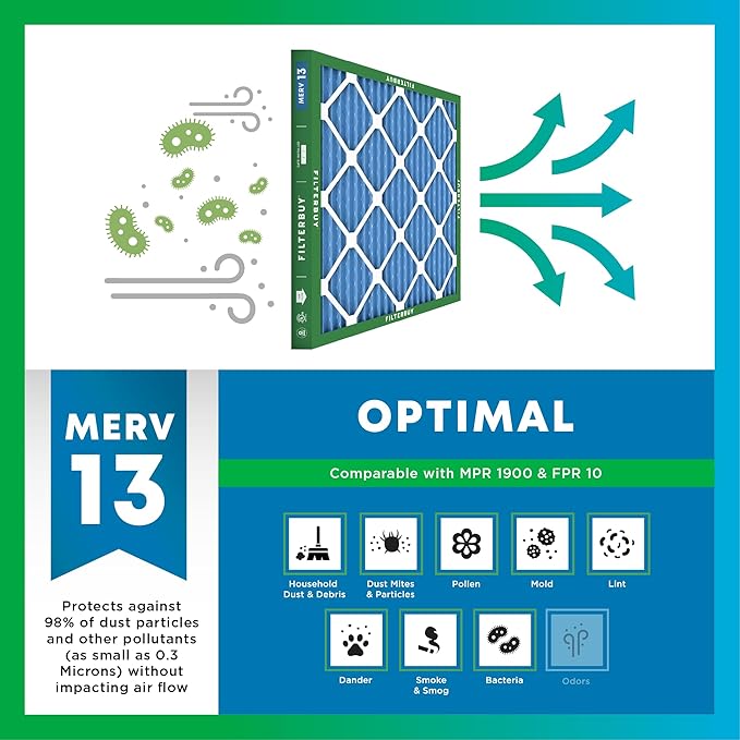 Filterbuy 20x22x5 Air Filter MERV 13 Optimal Smoke & Allergy Defense (2-Pack), Pleated HVAC AC Furnace Filters for Amana, Goodman, Nordyne, and Five Seasons (Actual Size: 19.50 x 21.94 x 5.25)