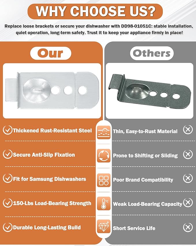 IWIWE DD98-01051C Dishwasher Installation Bracket Kit (4 Pack) – Compatible with Samsung Dishwasher Mounting Bracket DW80M/DW80R Series (DW80R9950US, DW80R9950UG, DW80R7061US)