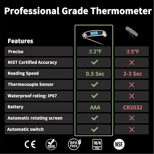 Meat Thermometer Digital Waterproof Instant Read Thermometer for Cooking Food Thermometer with Backlight & ±0.5℃ Precision Cooking Thermometer for Kitchen ℃/℉ Convertible Grey