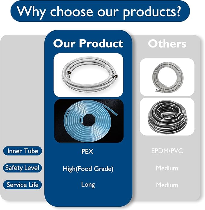 Dishwasher Installation Kit - 15 FT Stainless Steel Braided Dishwasher Hose kit,Food Grade PEX Inner Tube Water Line with 3/8"x 3/8"x 3/8" Tee Stop Valve,3/8"x 3/8"MIP Elbow,3/8"x 3/4"FHT Elbow