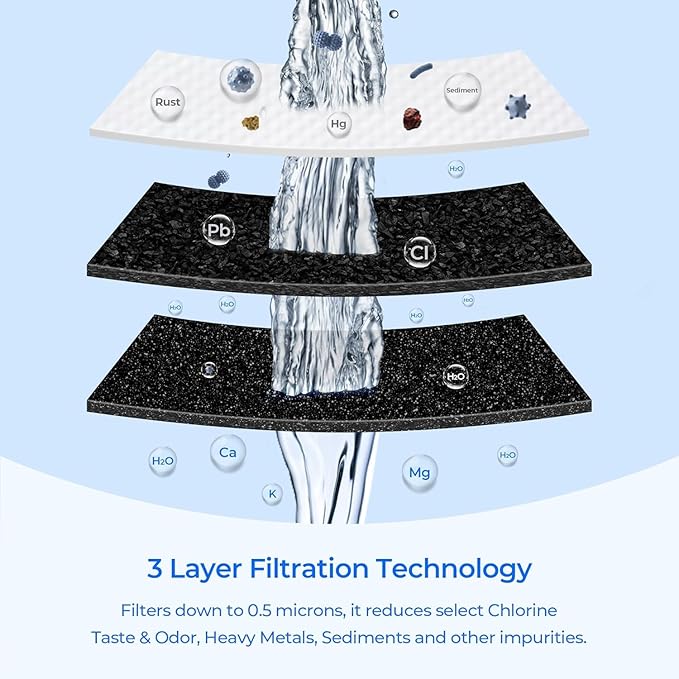 PWF-1 FPPWFU01 Water Filter, Compatible with Frigidaire FPPWFU01 PurePour PWF-1, Frigidaire FRFC2323AS, FRFN2823AS, FRFS2823AD, FRFS282LAF, FRSS2623AB, FRSS2623AW, 2 Pack