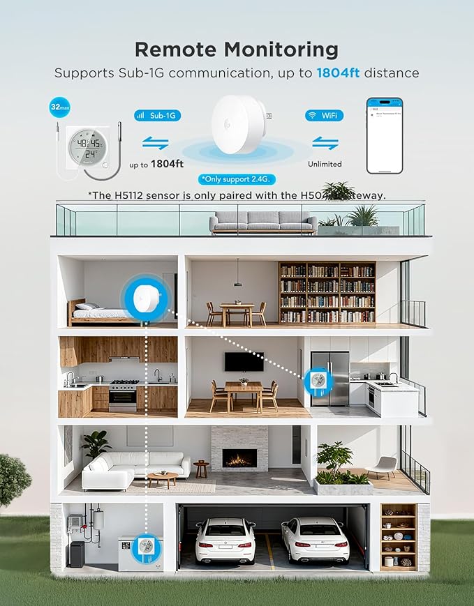 GoveeLife Upgraded WiFi Freezer Temperature Pro with Alarm, Wireless Digital Refrigerator Thermometer Hygrometer with App Email Notification, LCD Display, Free Data Export, for Fridge Kitchen Farming