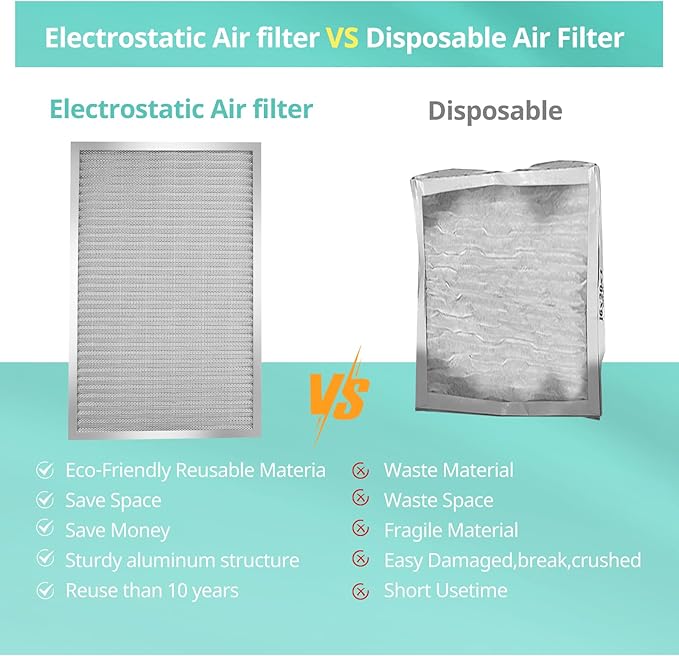 14x14x1 Electrostatic Air Filter, Washable & Reusable Aluminum AC/HVAC Furnace Filter, MERV 8, Lasts a Lifetime, Healthier Home or Office(Actual Size: 13.5"x13.5"x0.86")
