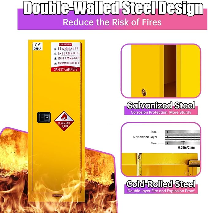 40 Gallon Flammable Storage Cabinet, 65x23x18in Galvanized Steel Safety Storage Cabinet, Adjustable Shelf Fireproof Cabinets, Flammable Liquid Storages Cabinets for Commercial Industrial and Home Use